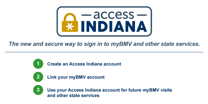 Access Indiana