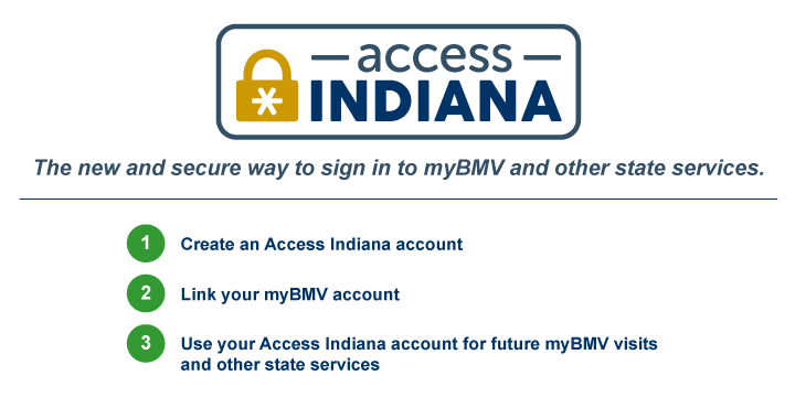 myBMV - Indiana Bureau of Motor Vehicles